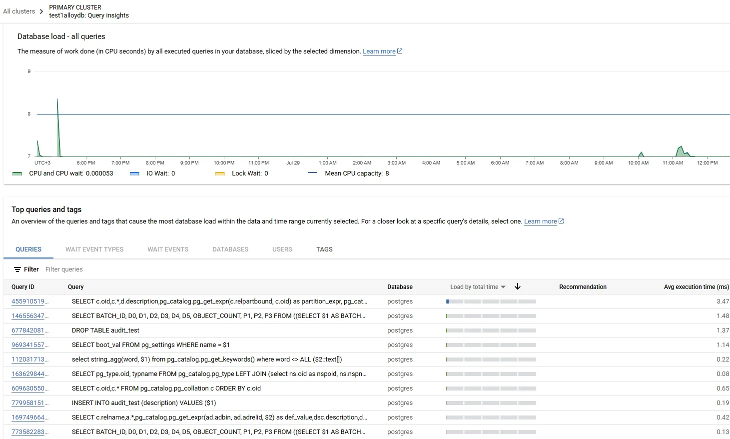 AlloyDB for PostgreSQL Compliance Management | DataSunrise