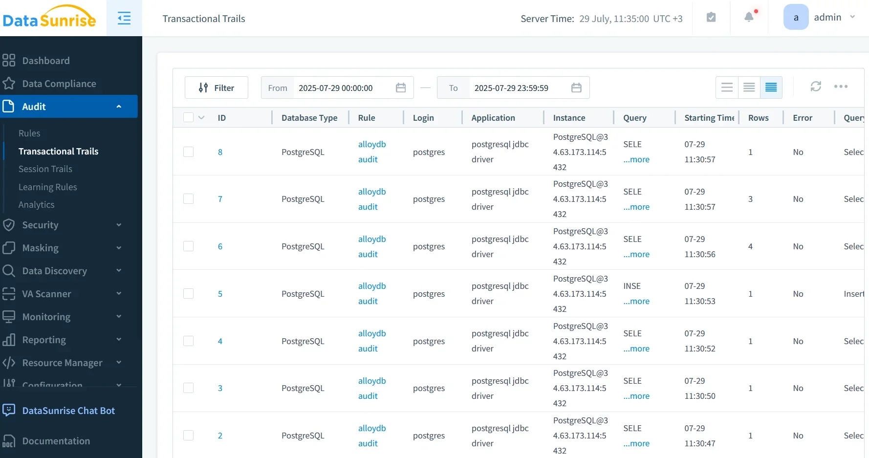 AlloyDB for PostgreSQL Data Compliance Automation - DataSunrise UI displaying navigation menu and Transactional Trails section with filter options and ID column.