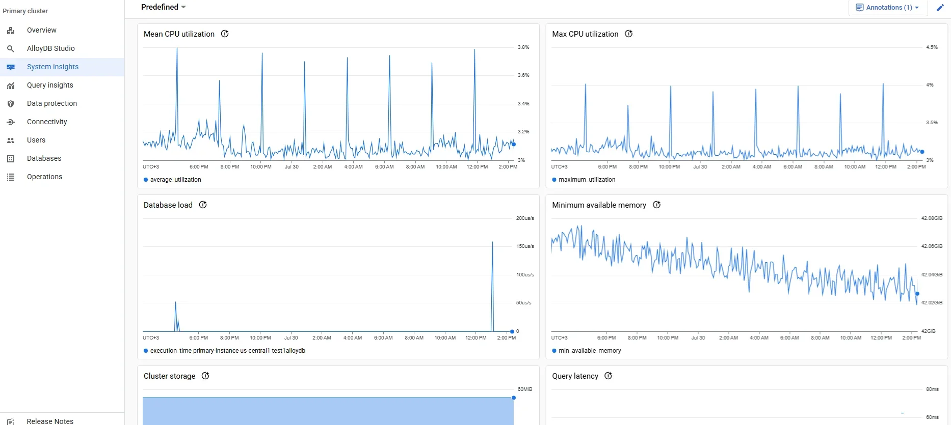 Effortless Data Compliance for AlloyDB for PostgreSQL - Screenshot of AlloyDB Studio interface showing system insights, including CPU utilization metrics and navigation menu.