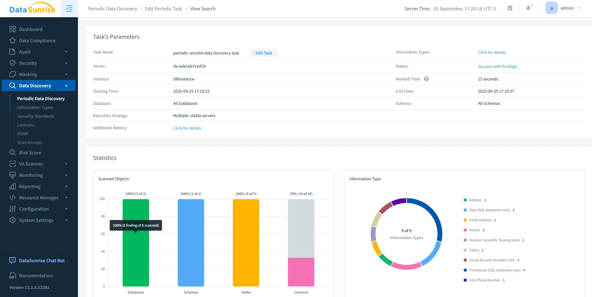 Effortless Data Compliance for IBM Db2 - Screenshot of the DataSunrise interface highlighting data compliance features and navigation menu.