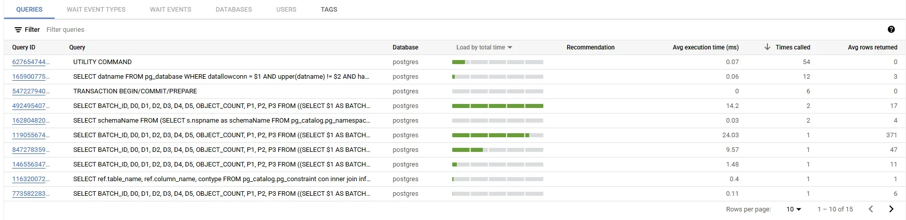 How to Apply Data Governance for AlloyDB for PostgreSQL - Query monitoring interface displaying query IDs and a sample SELECT statement.
