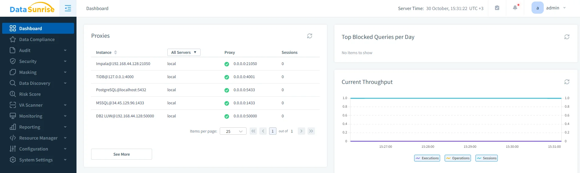 How to Audit IBM Db2 - DataSunrise dashboard displaying proxy and server configurations with session details and blocked query statistics.
