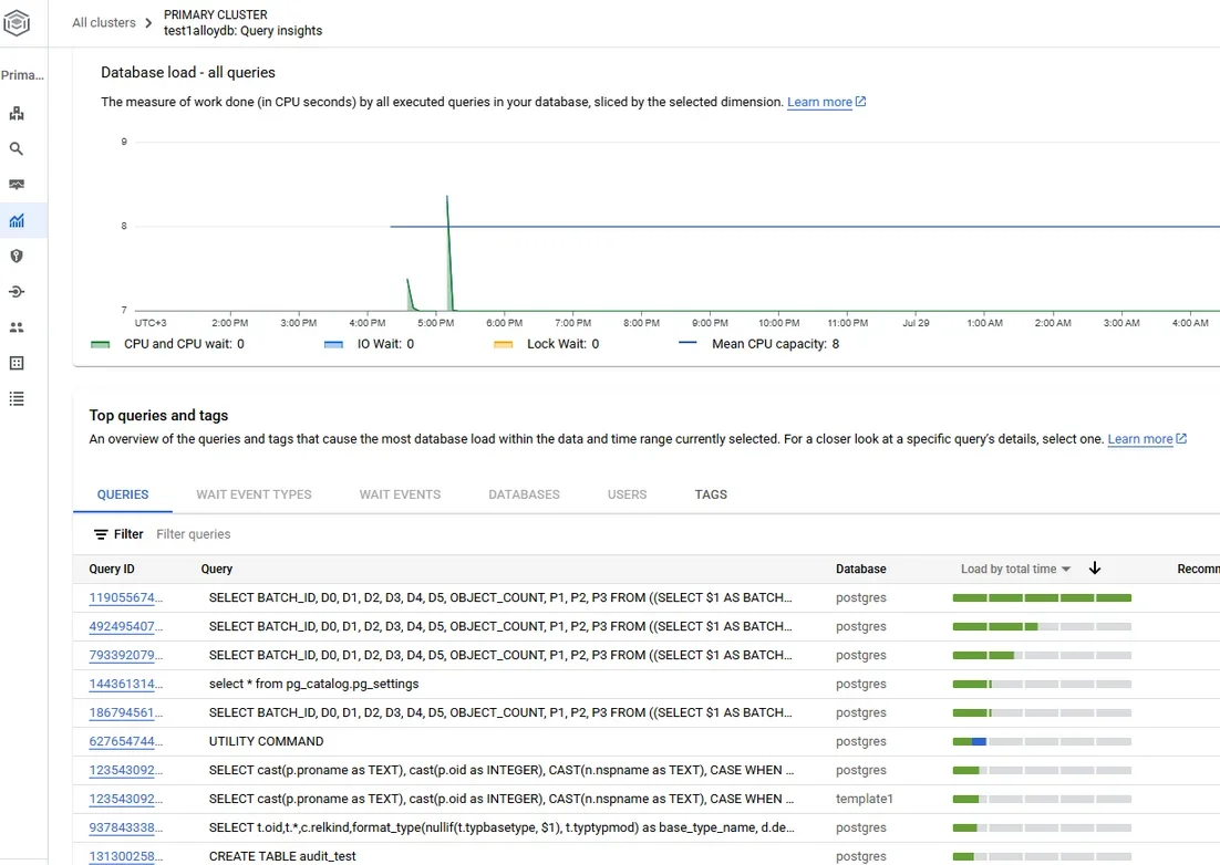 How to Manage Data Compliance for AlloyDB for PostgreSQL - Screenshot of query insights showing database load metrics and a SQL query example.