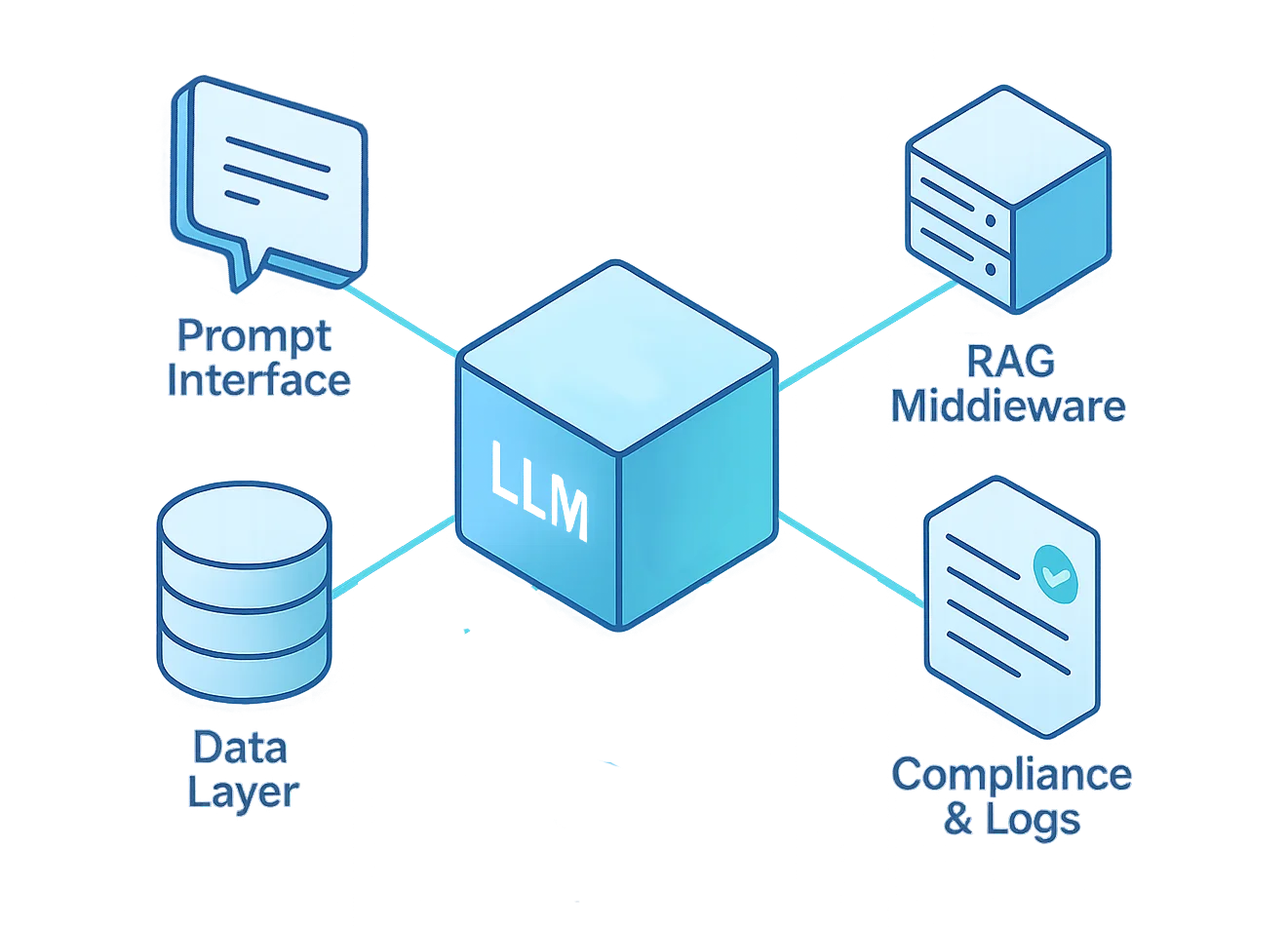 Guía de Red Teaming para LLM - Captura de pantalla de la interfaz de DataSunrise sin texto visible