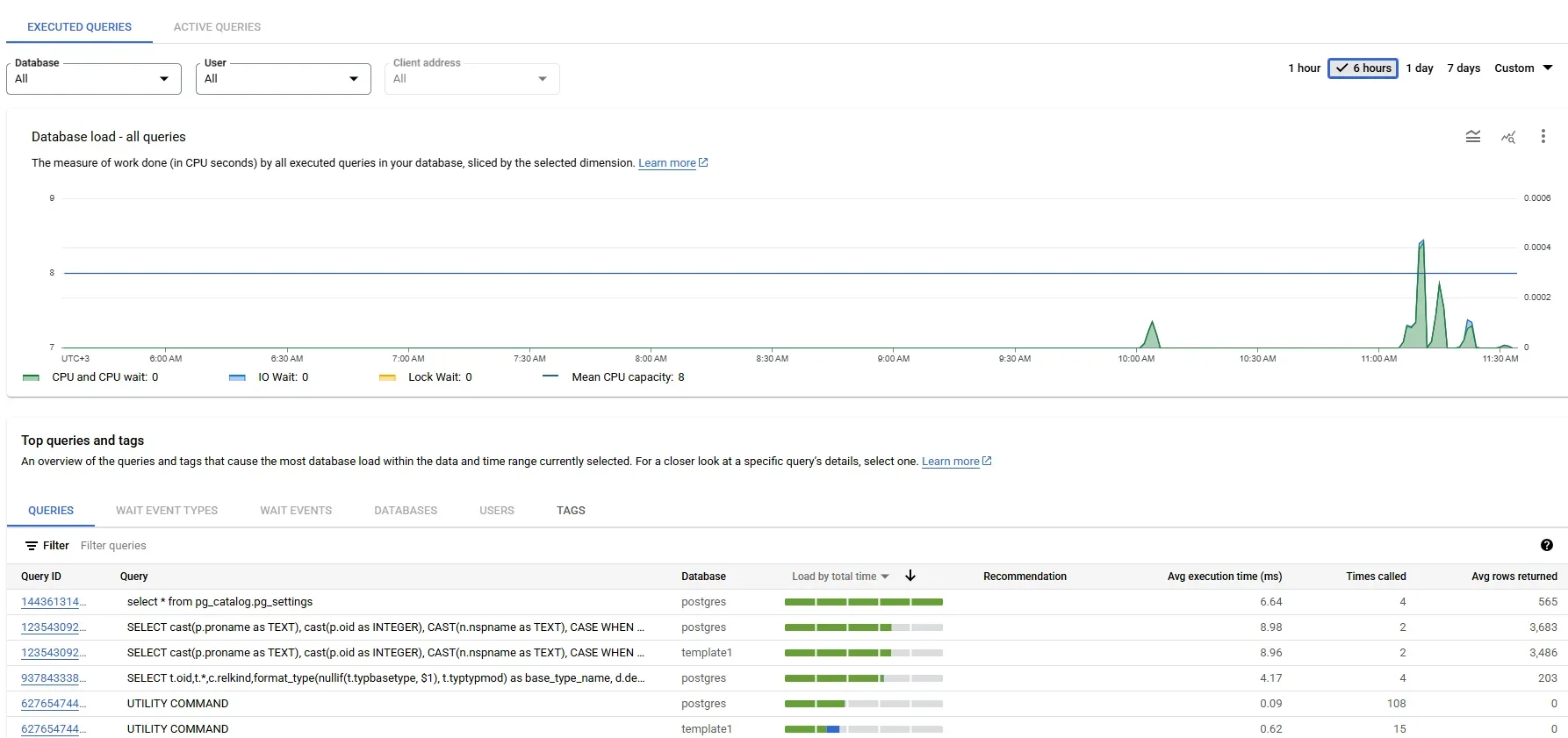 Herramientas de Cumplimiento de Datos con NLP, LLM y ML para AlloyDB para PostgreSQL - Consultas ejecutadas y métricas de carga de la base de datos con rangos de tiempo seleccionables.