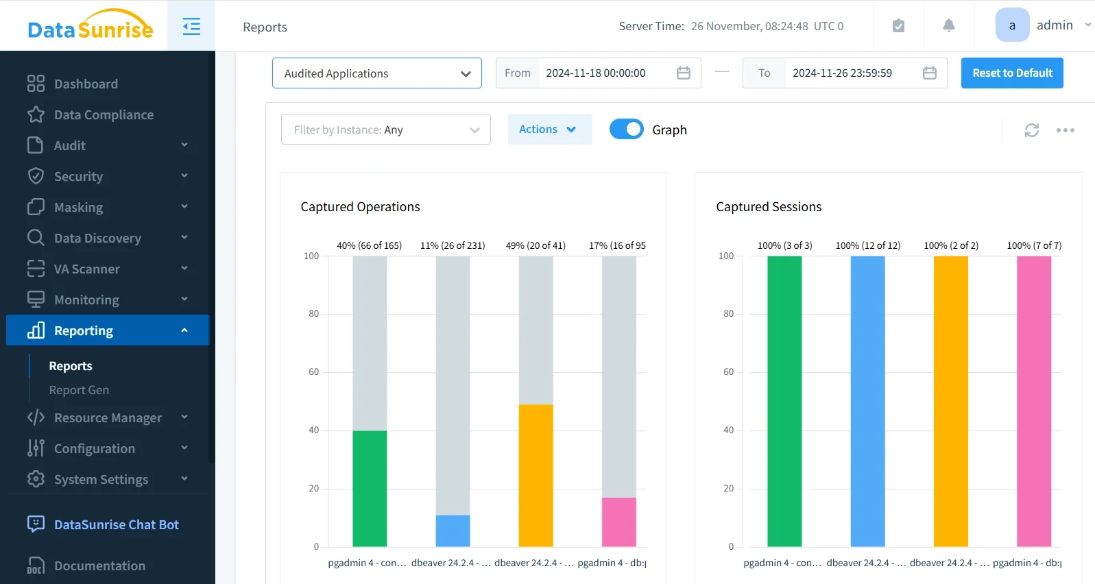 NLP, LLM & ML Data Compliance Tools for Oracle Database - Screenshot of software interface with design elements and parallel layout.