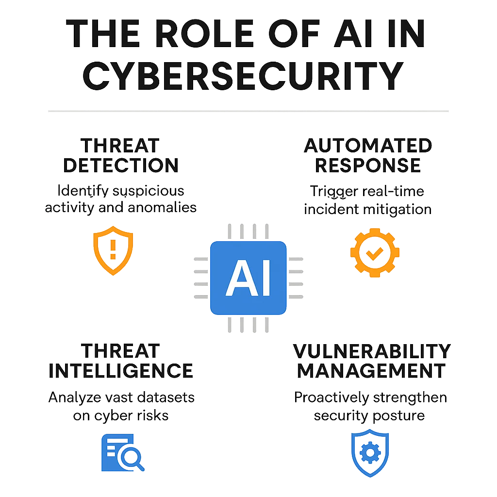 El Papel de la IA en la Ciberseguridad - Captura de pantalla que muestra texto OCR parcial y elementos gráficos con poco contenido legible.