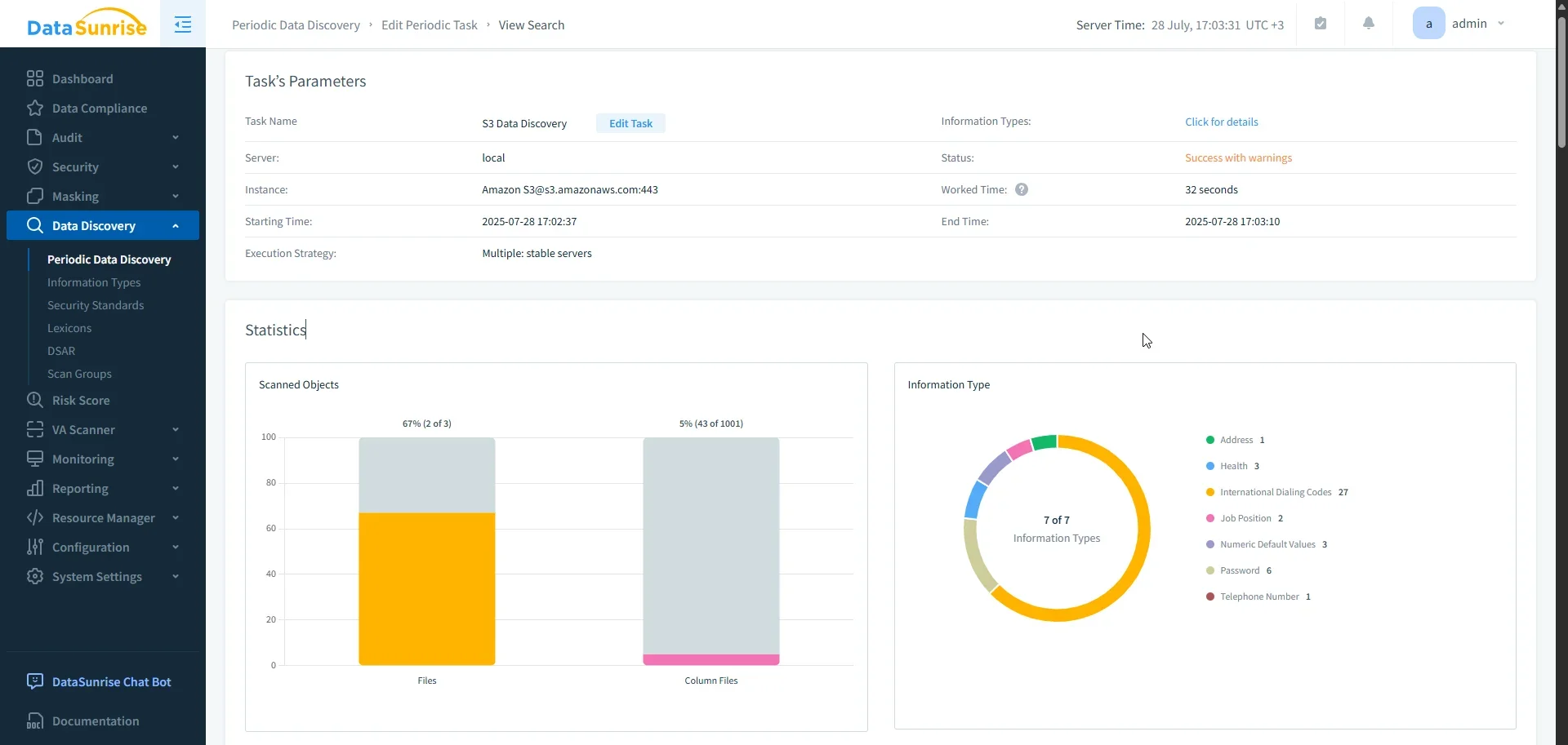 Amazon S3 Compliance Management: Zero-Touch Security for Cloud Storage - Screenshot of the DataSunrise dashboard showcasing various compliance and security management options.