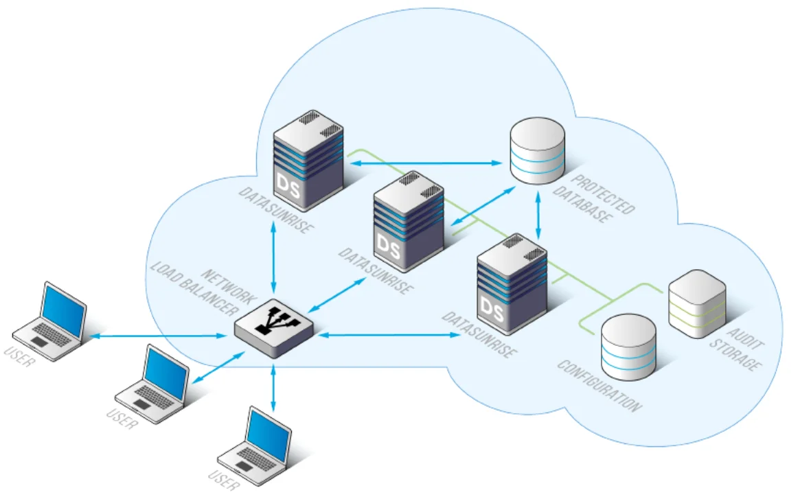 High Availability for Audit Trails - Diagram illustrating the design architecture for audit trail redundancy.
