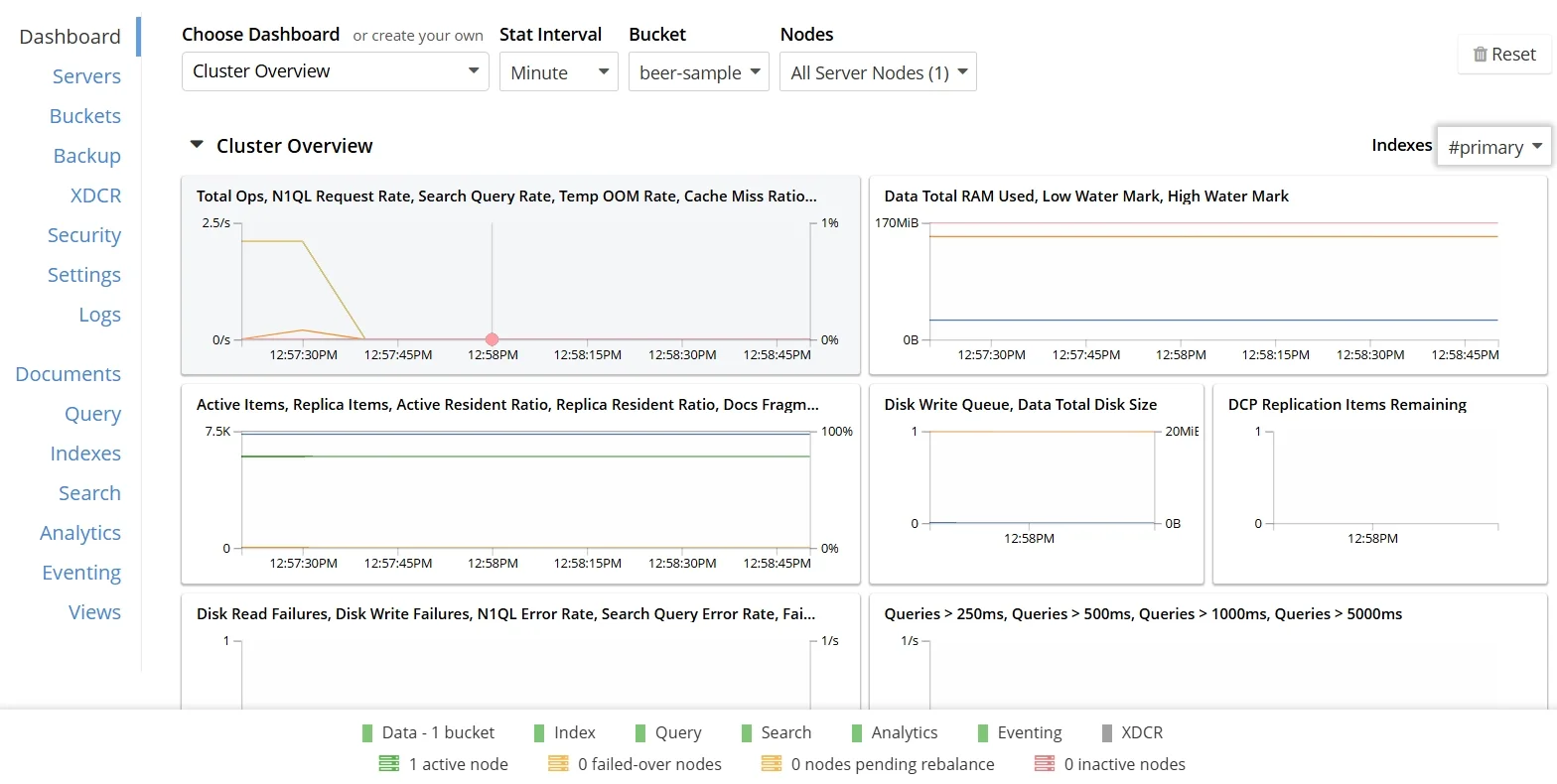 Couchbase Audit Tools: Advanced Monitoring for NoSQL Security - Screenshot of the Couchbase web interface showing the Dashboard with navigation options and cluster overview details.