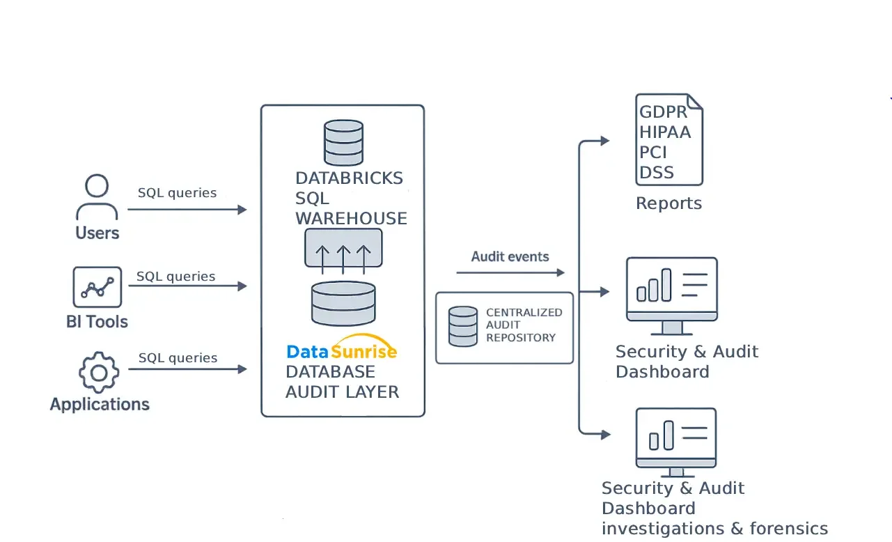 Untitled - Diagram with parallel plan structure and numbered elements