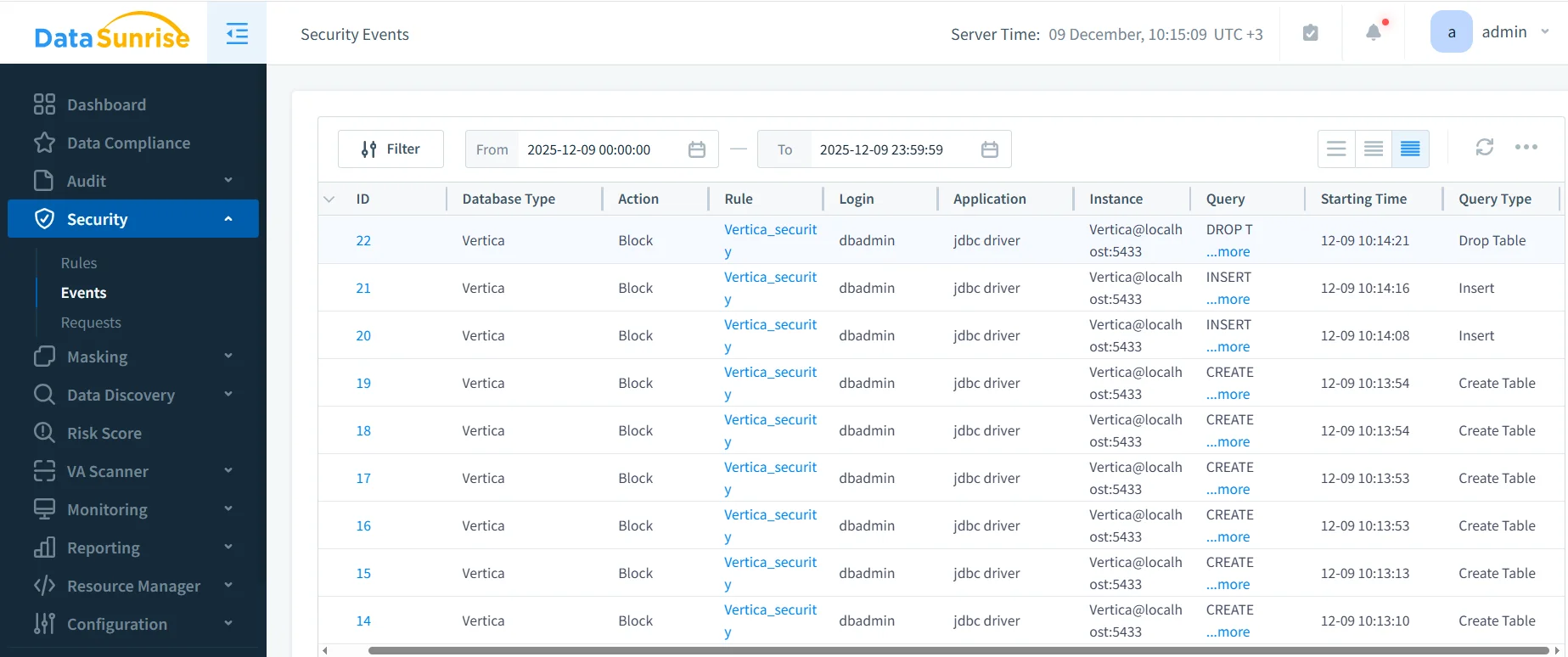 Untitled - Screenshot of DataSunrise dashboard displaying menu options and filtered security events.