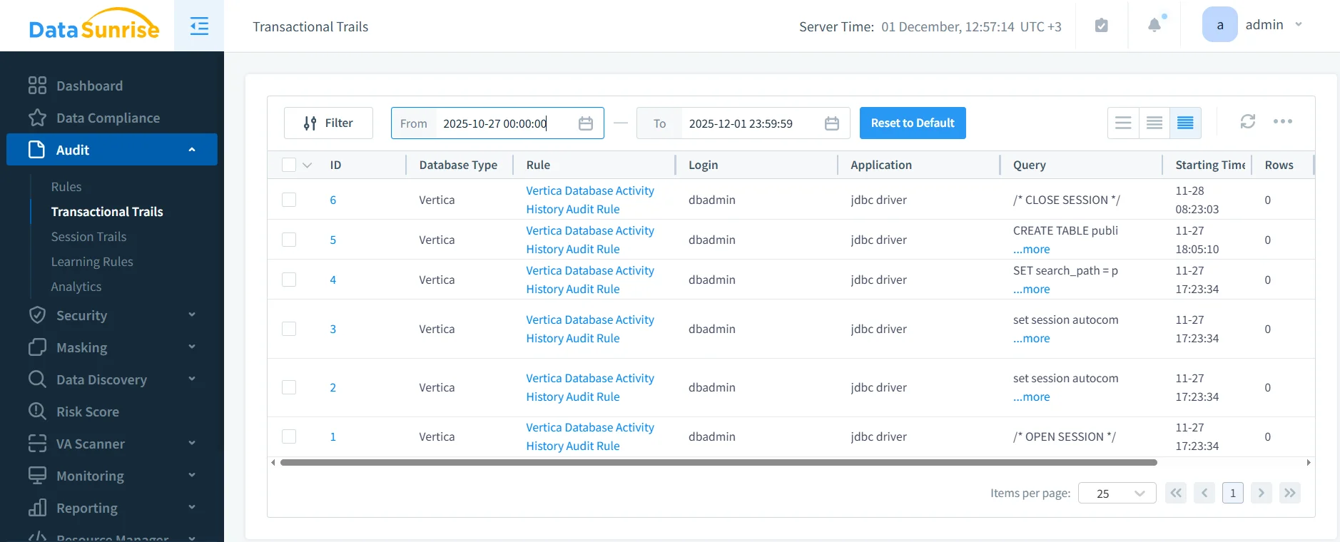 How to Apply Data Governance for Vertica – Audit and Monitoring dashboard
