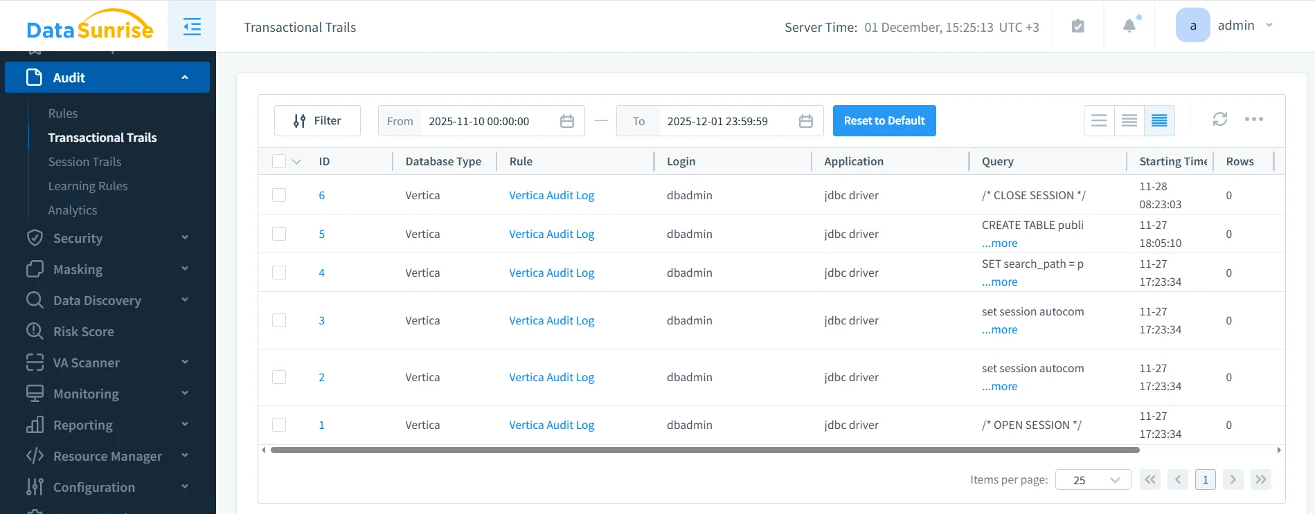 DataSunrise Vertica compliance audit dashboard with transactional trails and masking events