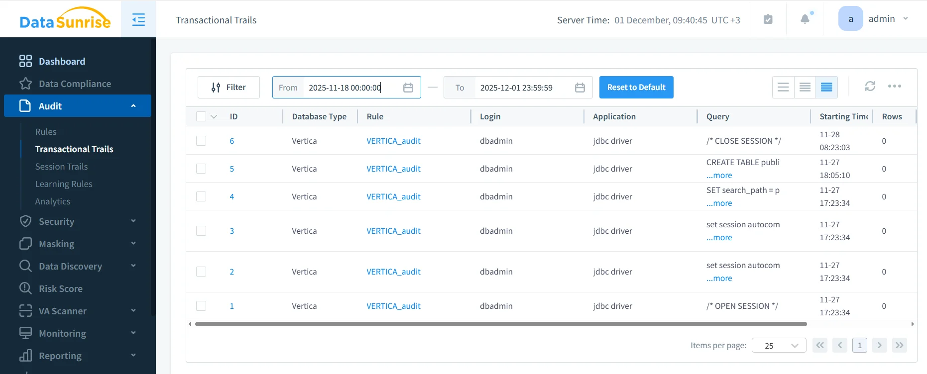 What Is Vertica Audit Trail - DataSunrise UI displaying the Audit section with options for Transactional Trails and Session Trails.