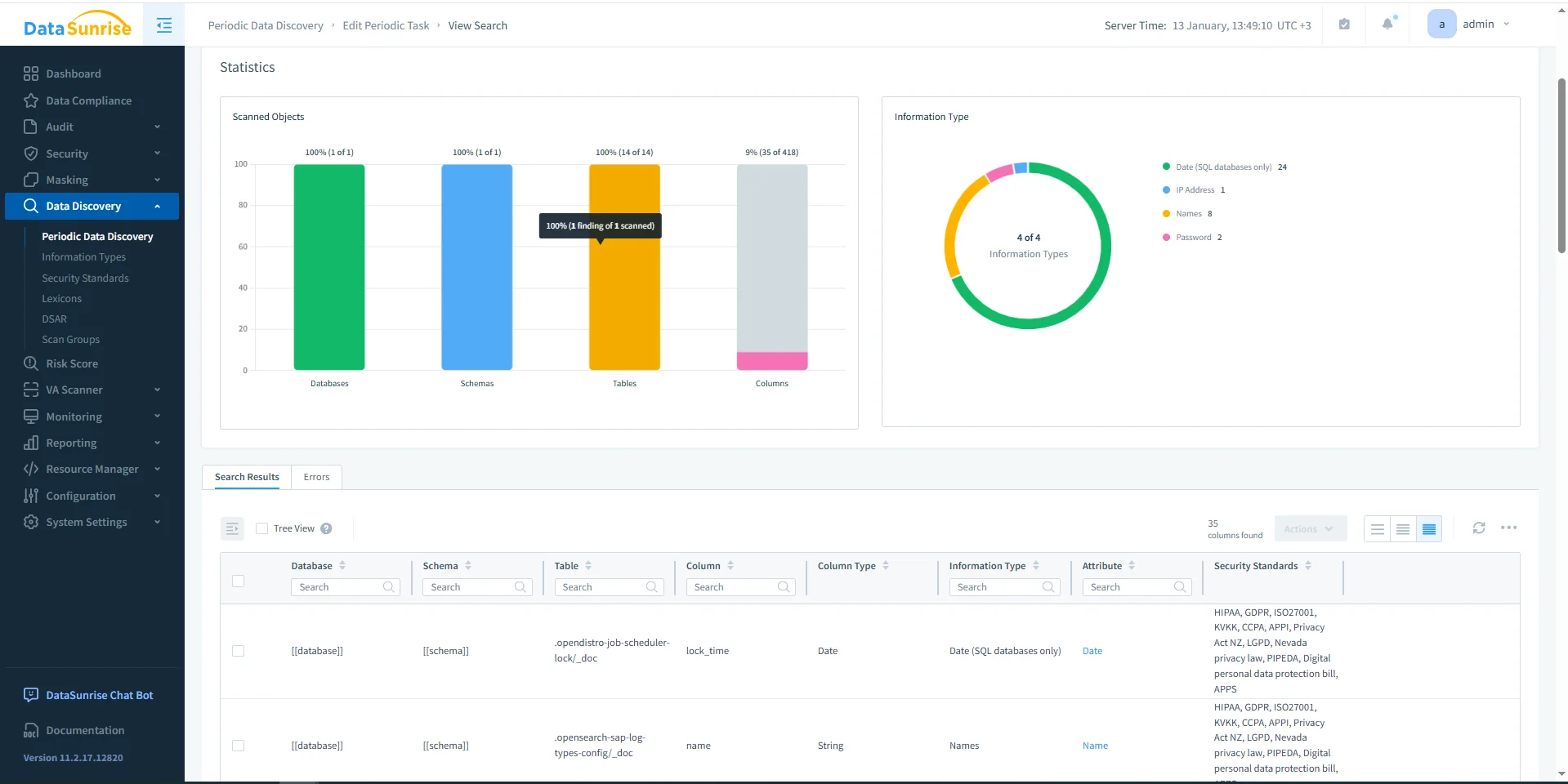 How to Manage Data Compliance for Amazon OpenSearch - DataSunrise UI with a left-side navigation panel listing modules such as Dashboard, Data Compliance, Audit, Security, Masking, Data Discovery, Periodic Data Discovery, Information Types, Security Standards, Lexicons, DSAR, Scan Groups, Risk Score, VA Scanner, Monitoring, Reporting, Resource Manager, Configuration, System Settings, and a DataSunrise Chat header.