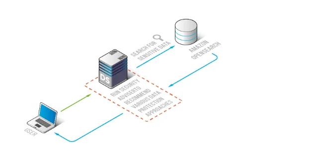 Untitled - Diagram-like schematic with nodes and connectors; no legible text.