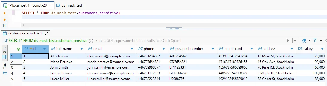 SQL query results showing unmasked sensitive MySQL data.