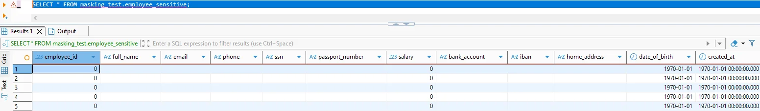 Sensitive Data Protection in PostgreSQL - Screenshot showing a 'Text Grid' panel from the DataSunrise UI with a grid of characters (0, O, 8) arranged in rows and columns to demonstrate font/character rendering for data visualization.