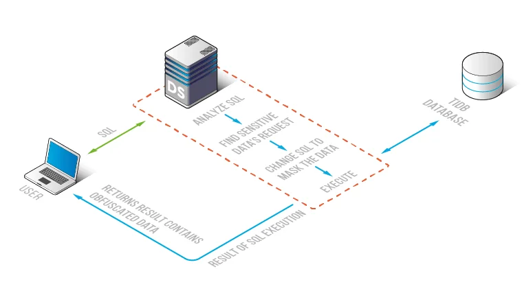 Untitled - schematic block diagram with interconnected rectangular nodes; no readable text detected