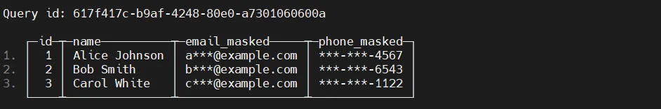 Untitled - Screenshot of a query results panel showing a saved query with ID 617f417c-b9af-4248-80eO-a7301060600a, listing three user rows: Alice Johnson, Bob Smith, Carol White, with masked emails a***@example.com, b***@example.com, c***@example.com and a masked phone field (— — 6543).