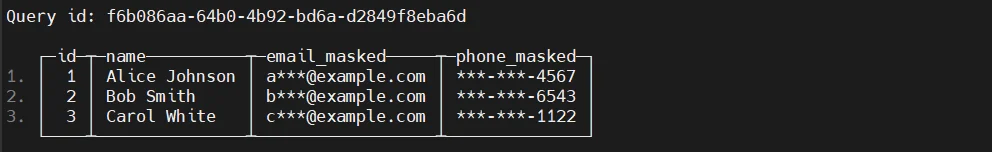Untitled - Screenshot of a query results panel showing three users: Alice Johnson, Bob Smith, and Carol White, with masked emails (a***@example.com, b***@example.com, c***@example.com) and a partly masked phone number ending in 6543. The panel header reads 'Query id: 4b92-bd6a-d2849f8eba6d' and the rows are numbered 1–3.