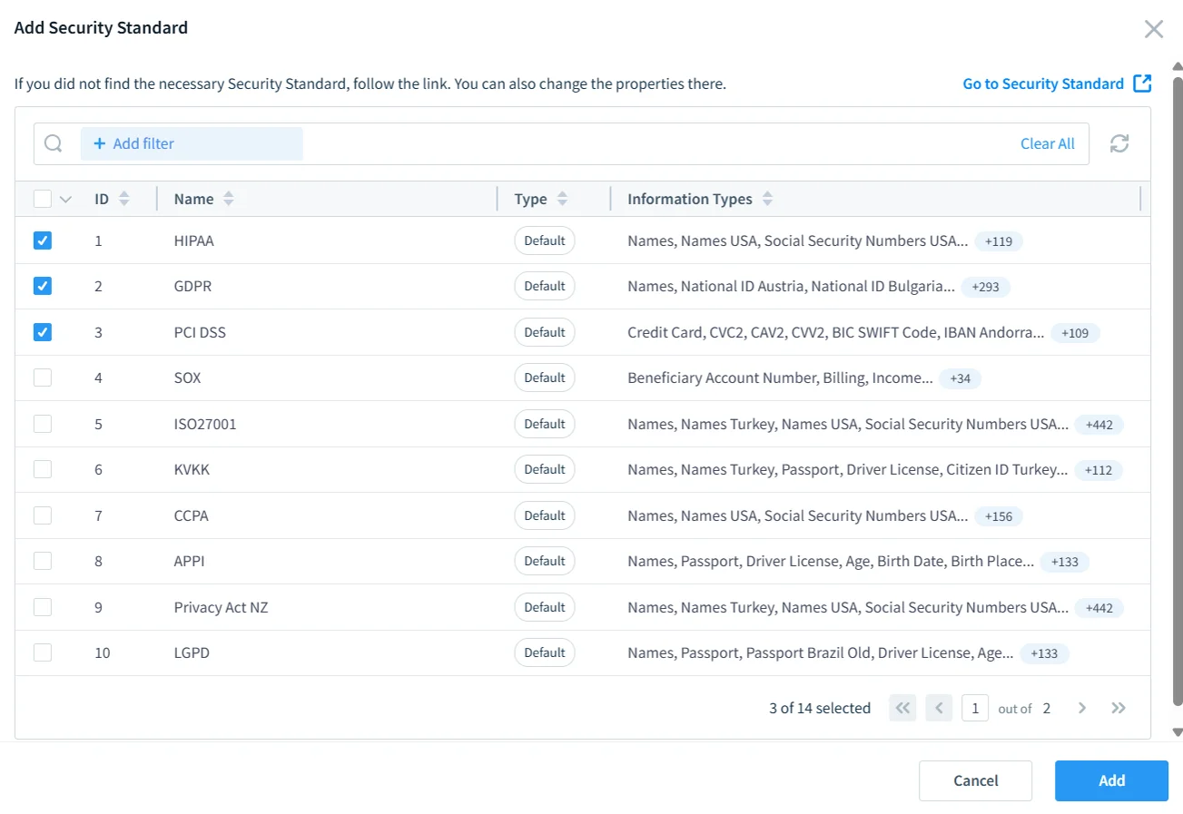Untitled - Add Security Standard dialog with a list of standards and actions: Add filter, Clear All, and Goto Security Standard; the Name column includes HIPAA, GDPR, PCI DSS, sox, IS027001, KVKK, CCPA, APPI, Privacy Act NZ, and LGPD.