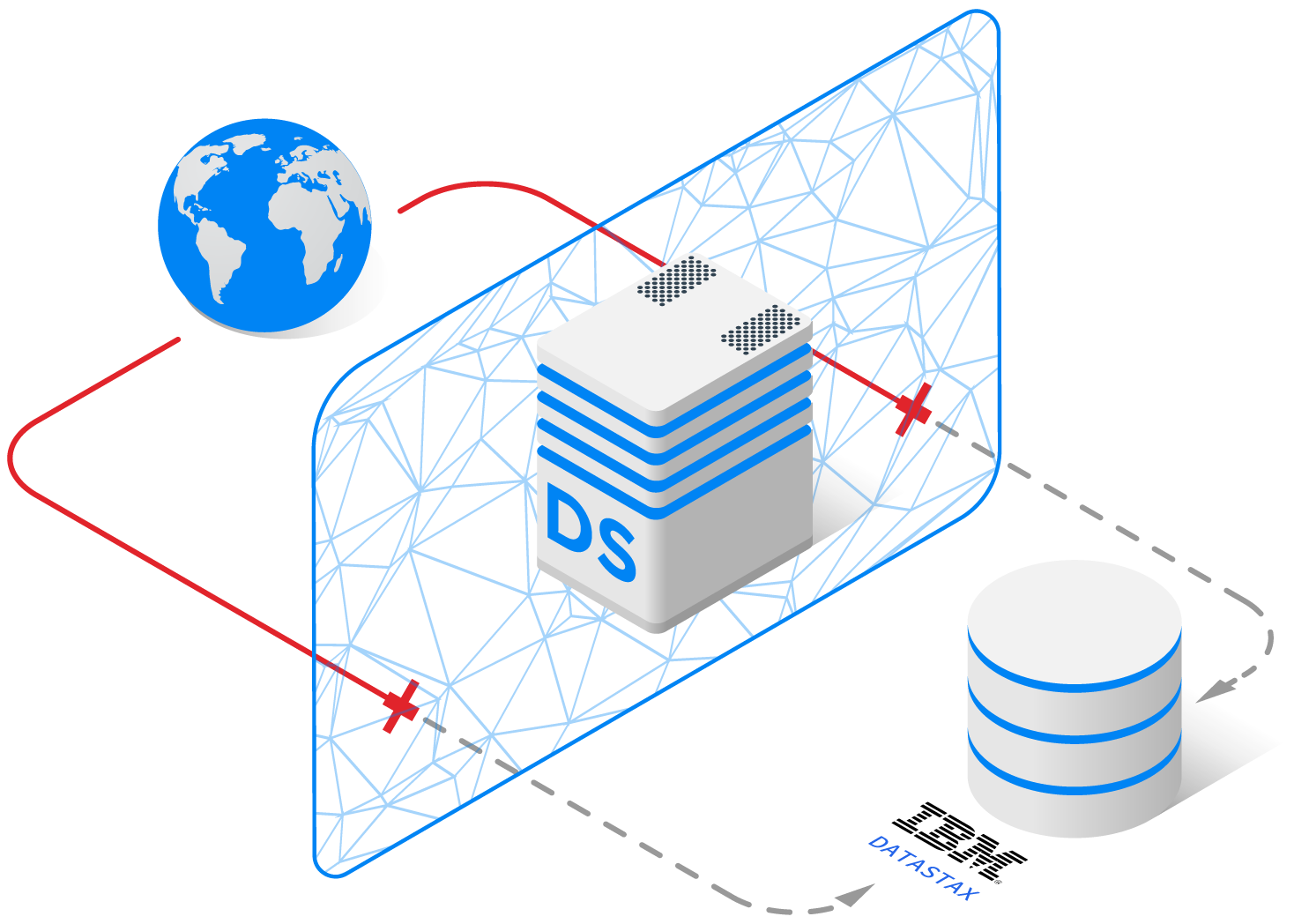IBM DataStax Enterprise security and compliance with DataSunrise