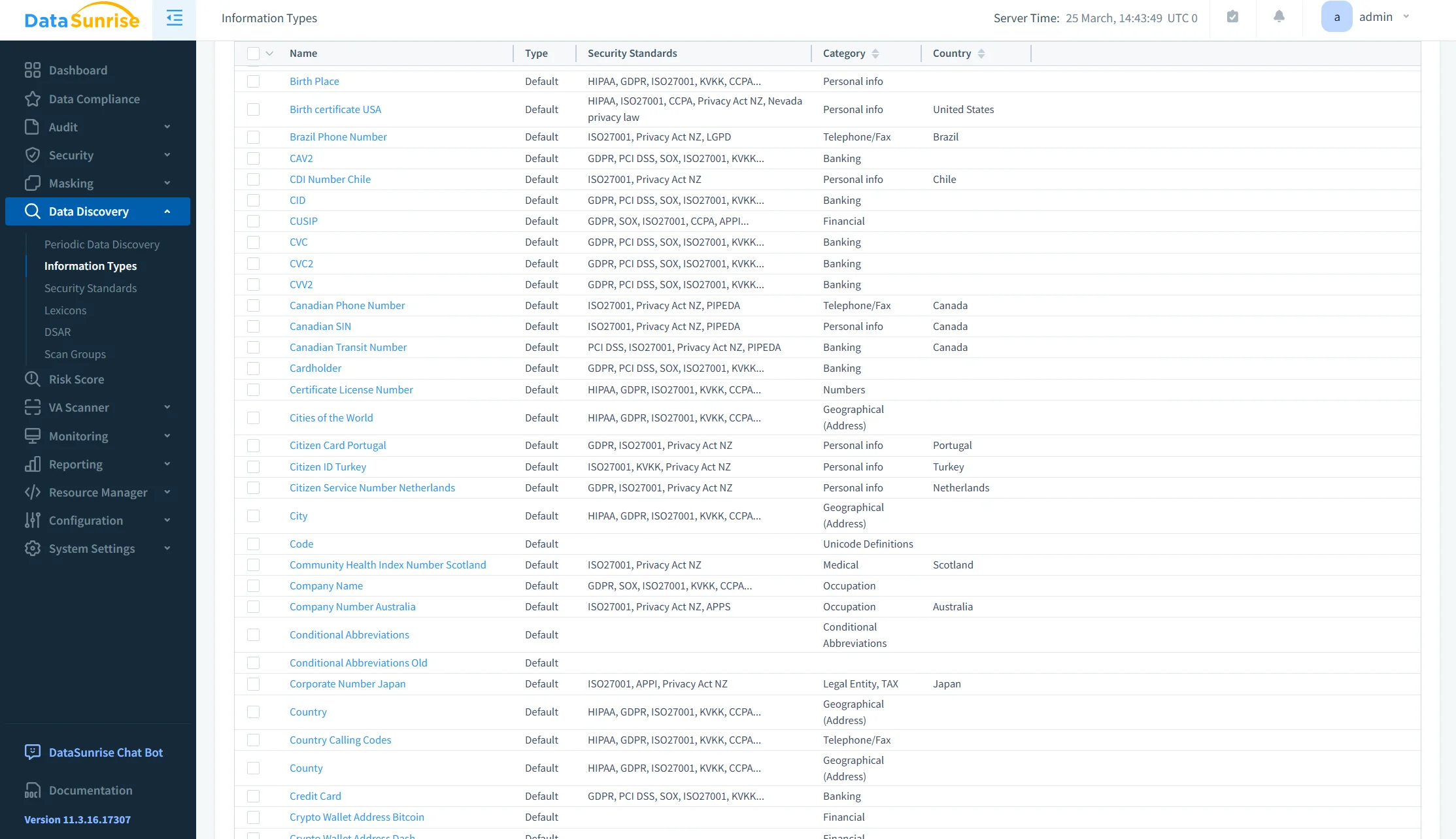 Untitled - Dashboard with modules for Information Types, Security Standards, Lexicons, DSAR, Scan Groups, Risk Score, VA Scanner, Monitoring, and Reporting; top bar shows Server Time and admin user