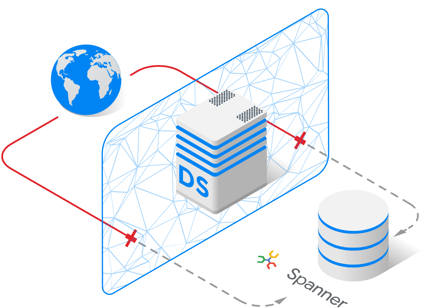 DataSunrise protection for Google Cloud Spanner